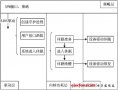 基于SEP0611的電源管理驅(qū)動(dòng)設(shè)計(jì)方案