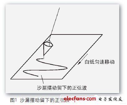 工程師電子制作故事：數(shù)字示波器DIY設(shè)計(jì)