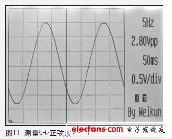 由于采用320×240分辨率的顯示器，所以顯示波形非常細致