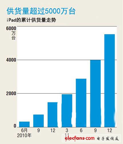 為擊敗競(jìng)爭(zhēng)對(duì)手而下調(diào)原機(jī)型價(jià)格