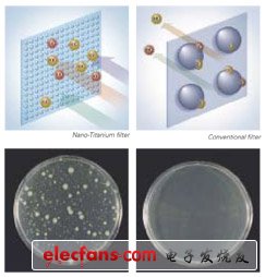 3C防水利器：納米涂層技術(shù)開啟電子產(chǎn)品防水時代 