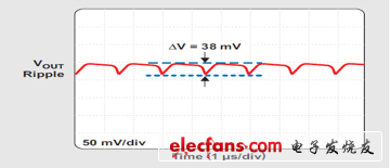 VOUT=4.93V 時的輸出紋波