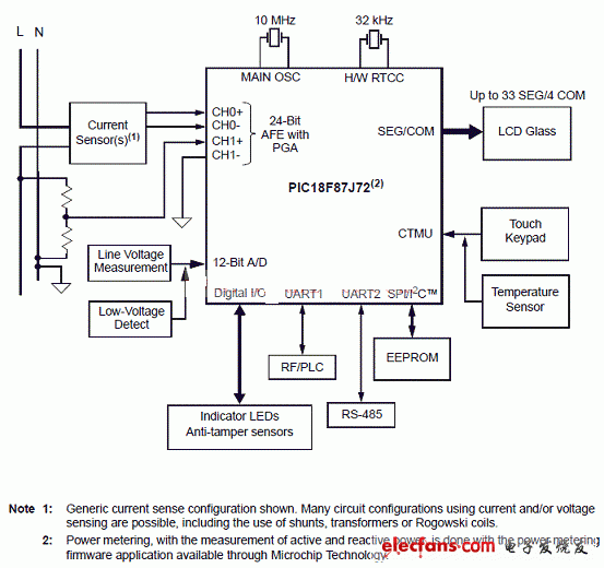 PIC18F87J72實(shí)現(xiàn)單相電表電路