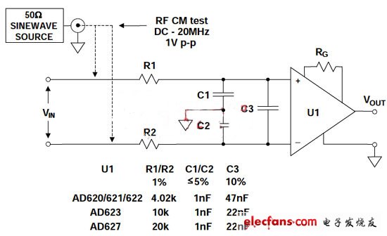 適用于AD620系列、AD623、AD627和其它儀表放大器的靈活共模和差模RC EMI/RFI濾波器