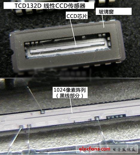 線性掃描相機(jī)