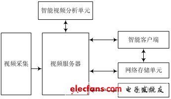 圖1 系統(tǒng)體系結(jié)構(gòu)