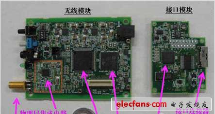 日本NICT小型低功耗智能電表用無(wú)線通信器，采用15.4g/4e標(biāo)準(zhǔn)