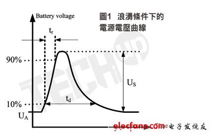 車用LCD面板背光應(yīng)用電源浪涌設(shè)計(jì)考量