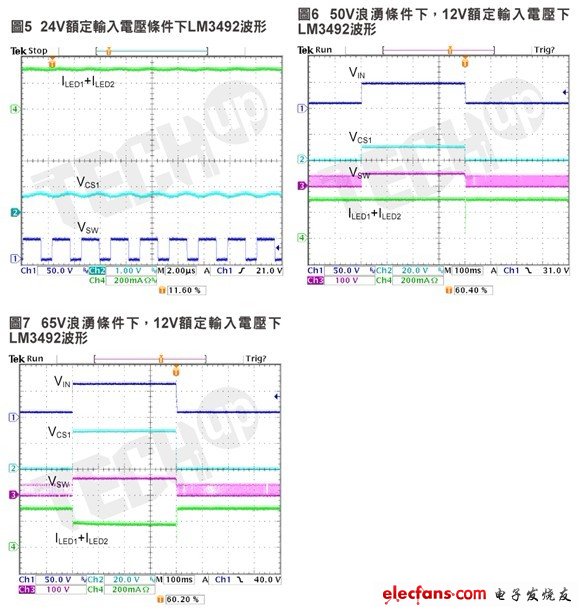 VCS1進(jìn)一步上升至27V，但總LED電流被內(nèi)部過功率保護(hù)電路降至大約200mA（即每個(gè)通道為100mA，而不是150mA），以便保護(hù)線性電流調(diào)節(jié)器