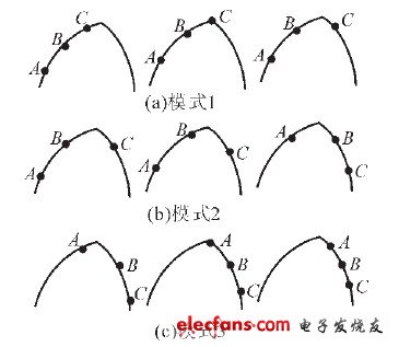 圖5 示出輸出功率隨D 擾動(dòng)的變化情況