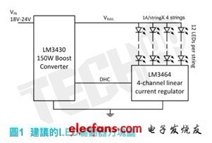 在LED電源開啟時，LED的順向電壓因溫度升高而慢慢降低