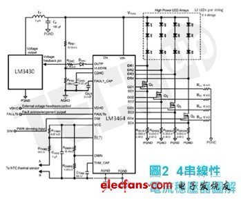 線性多串LED驅(qū)動(dòng)器