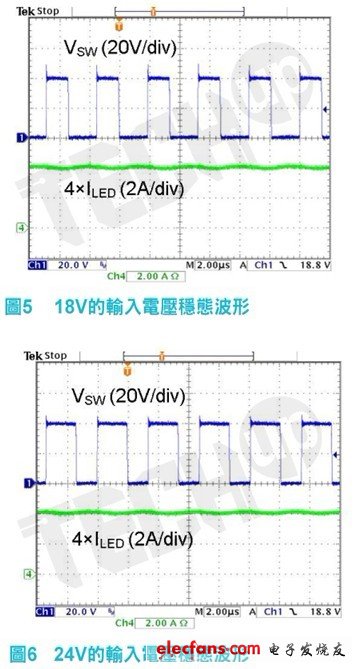 圖5、6所示為升壓轉(zhuǎn)換器開(kāi)關(guān)節(jié)點(diǎn)的波形，和當(dāng)輸入電壓是18V與24V時(shí)LED的總電流