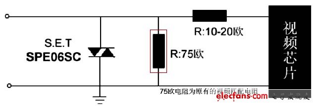 視頻端口典型應用電路