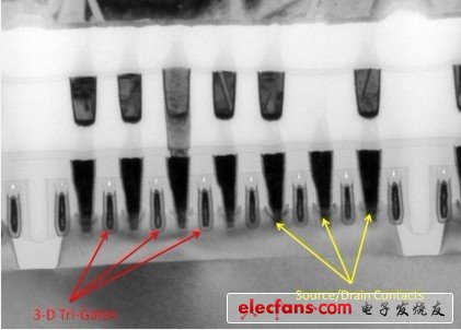 Ivy Bridge芯片的橫向電磁場(chǎng)截面圖，充分展示3D晶體管技術(shù)