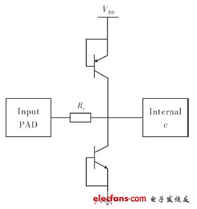 雙極性工藝ESD保護(hù)電路