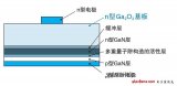 如何將高功率LED光輸出功率提高5倍以上