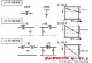 噪聲對(duì)策關(guān)鍵之LC復(fù)合型EMI濾波器