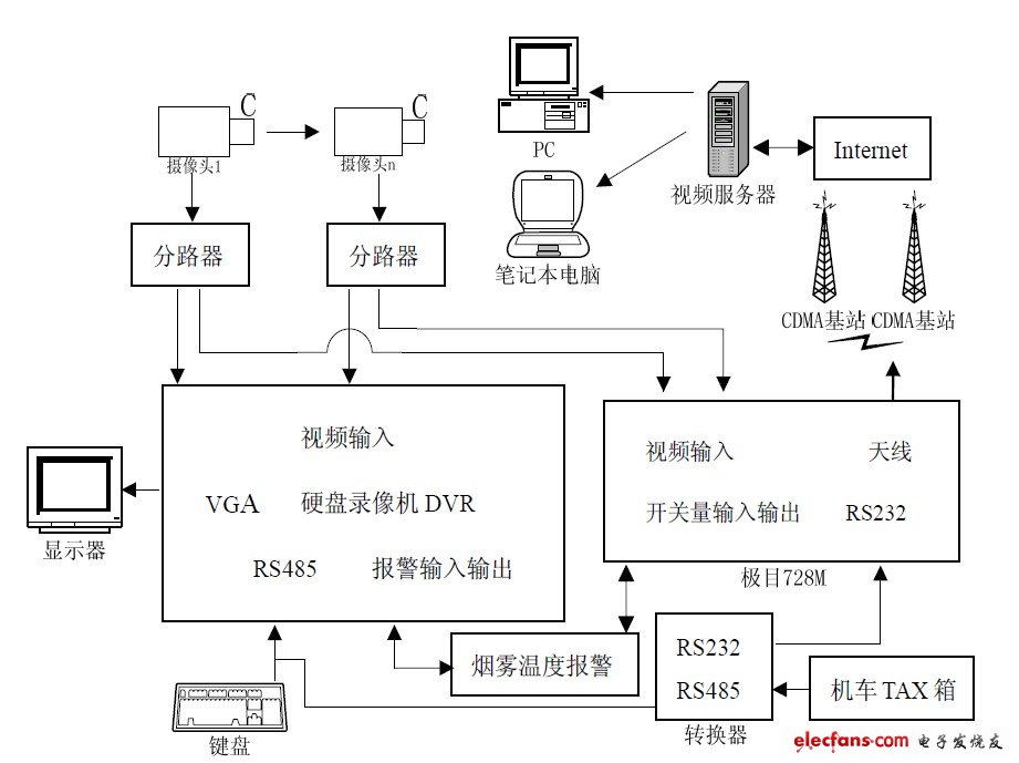 圖 1 系統(tǒng)結(jié)構(gòu)圖