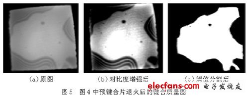 監(jiān)測(cè)鍵合過(guò)程