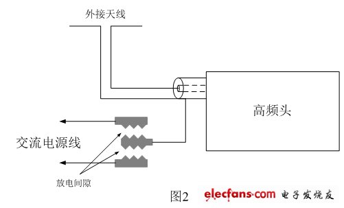 電視機防雷擊電路，圖中防雷擊電路是在PCB電路板上直接制作放電間隙