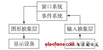 圖1 SKY-GUI 的整體架構(gòu)