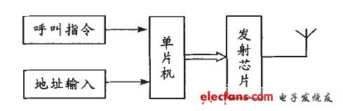 圖2 接收主機(jī)原理框圖