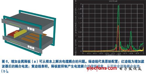 用一塊金屬隔板把集成器隔離起來(lái)