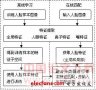 計(jì)算機(jī)視覺：人臉識(shí)別綜述與展望