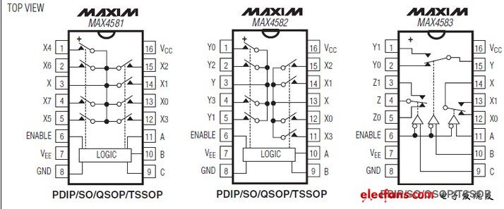 MAX4581,MAX4582,MAX4583低電壓、CMOS模擬多路復用器