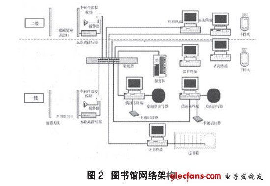 圖書館網(wǎng)絡(luò)架構(gòu)