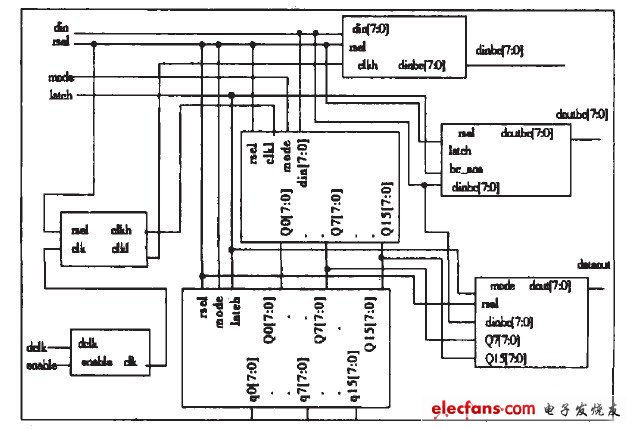 LED顯示屏高灰度掃描控制的FPGA實(shí)現(xiàn)