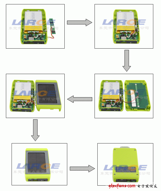 便攜式太陽(yáng)能備用電源實(shí)現(xiàn)圖