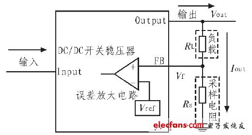 圖2 DC/DC 開(kāi)關(guān)恒流源原理框圖