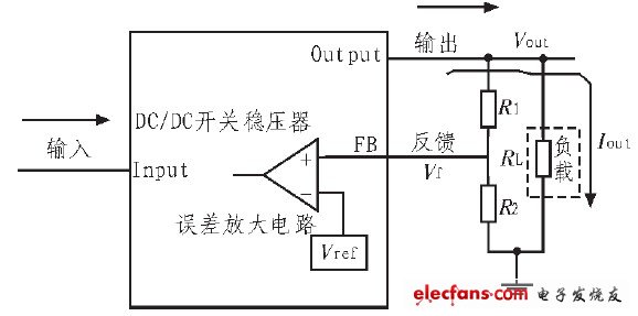 圖1 DC/DC 開(kāi)關(guān)穩(wěn)壓器原理框圖