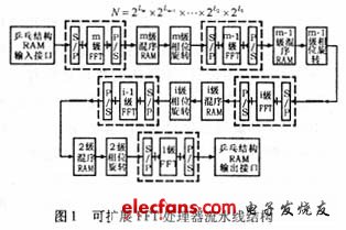 可擴(kuò)展結(jié)構(gòu)