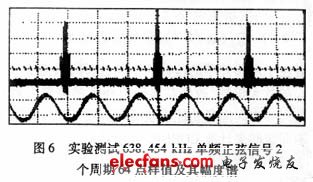 實(shí)驗(yàn)測(cè)試結(jié)果波形