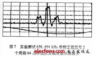 實(shí)驗(yàn)測(cè)試結(jié)果波形