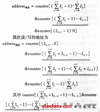 第i級(jí)FFT與第i-1級(jí)FFT級(jí)間混序用RAM的奇次讀/寫(xiě)地址