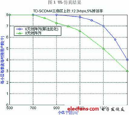 6陣元天線優(yōu)化方案