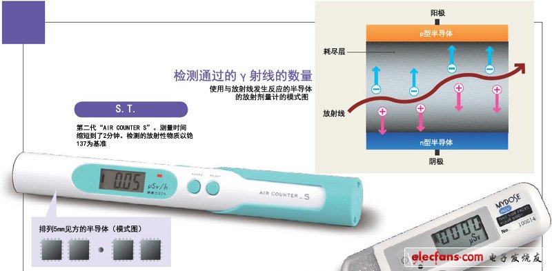 熱銷17萬(wàn)臺(tái)的放射劑量計(jì)