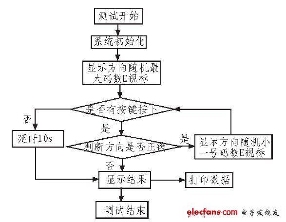 圖1 系統(tǒng)工作簡(jiǎn)圖