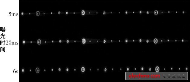 圖9 LED 組合燈具亮度