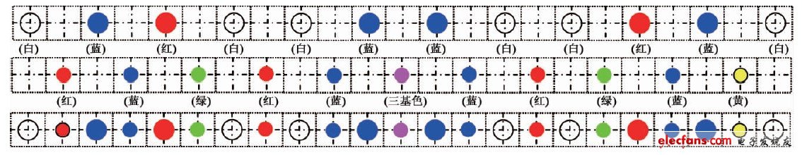 圖3 LED 燈具燈條示意圖