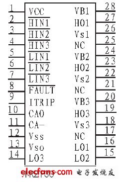 圖2 IR2130管腳