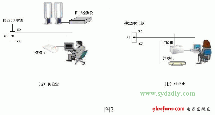 光電檢測電路實現(xiàn)遠程喚醒和關(guān)閉