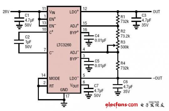 具 ±5V 至 ±25V 輸出的 28V 雙通道跟蹤雙極性電源