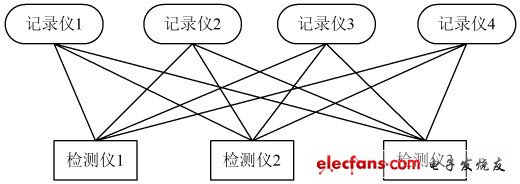 圖2 無線傳輸基本原理圖