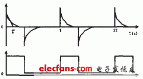 殘余失調(diào)電壓；斬波信號(hào)