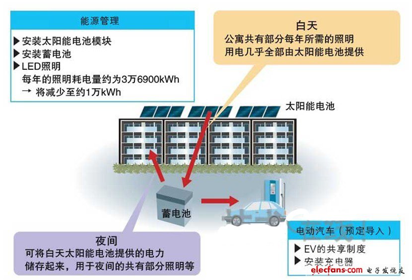 為24kWh的鋰離子充電電池充電